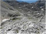 Planina Blato - Vršaki (South peak)